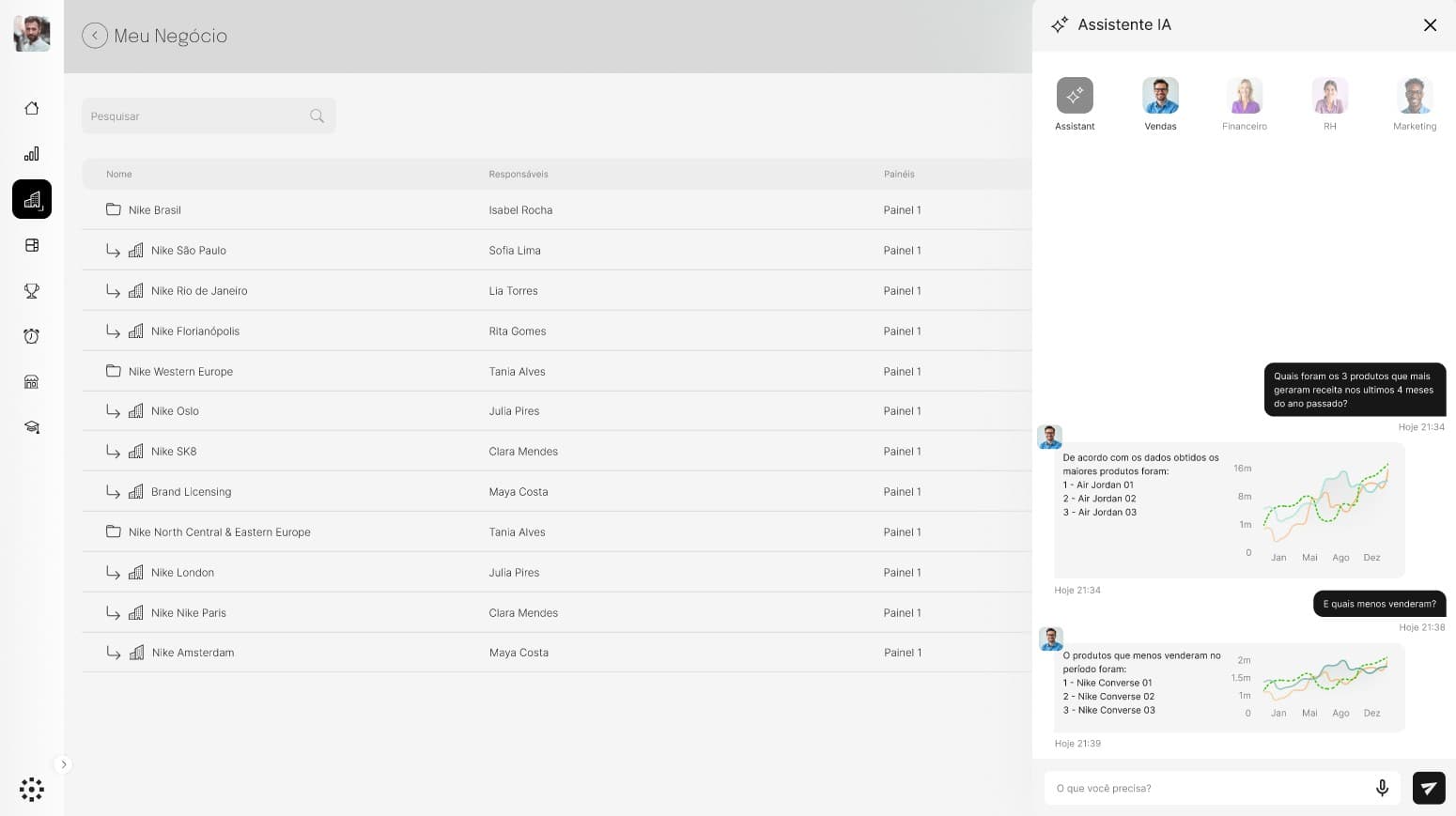 AI assistant open beside the dashboard list, with sales, finance, HR and marketing agents, answering with charts