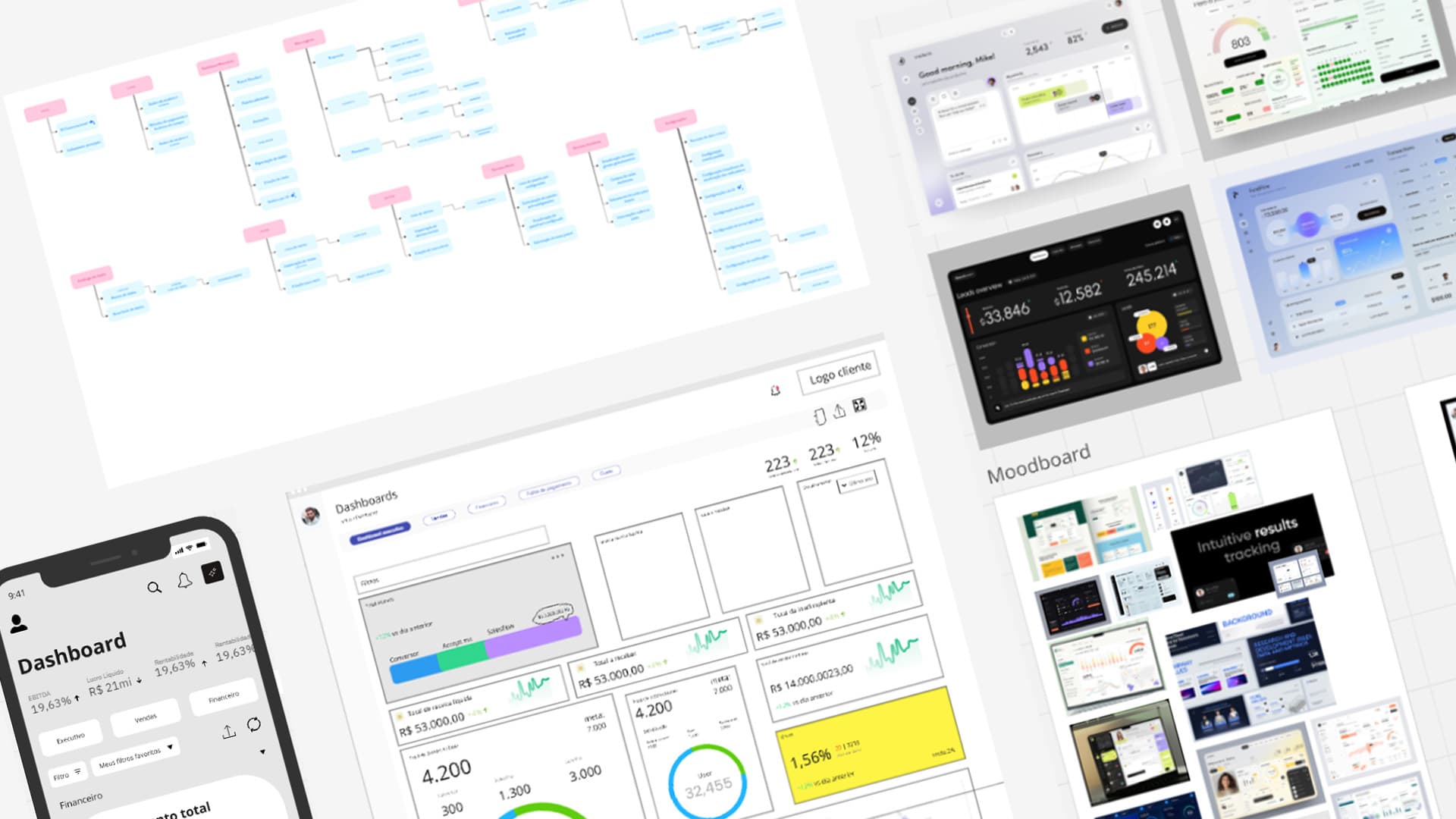 Information architecture map, dashboard wireframe on desktop and mobile, and reference moodboard