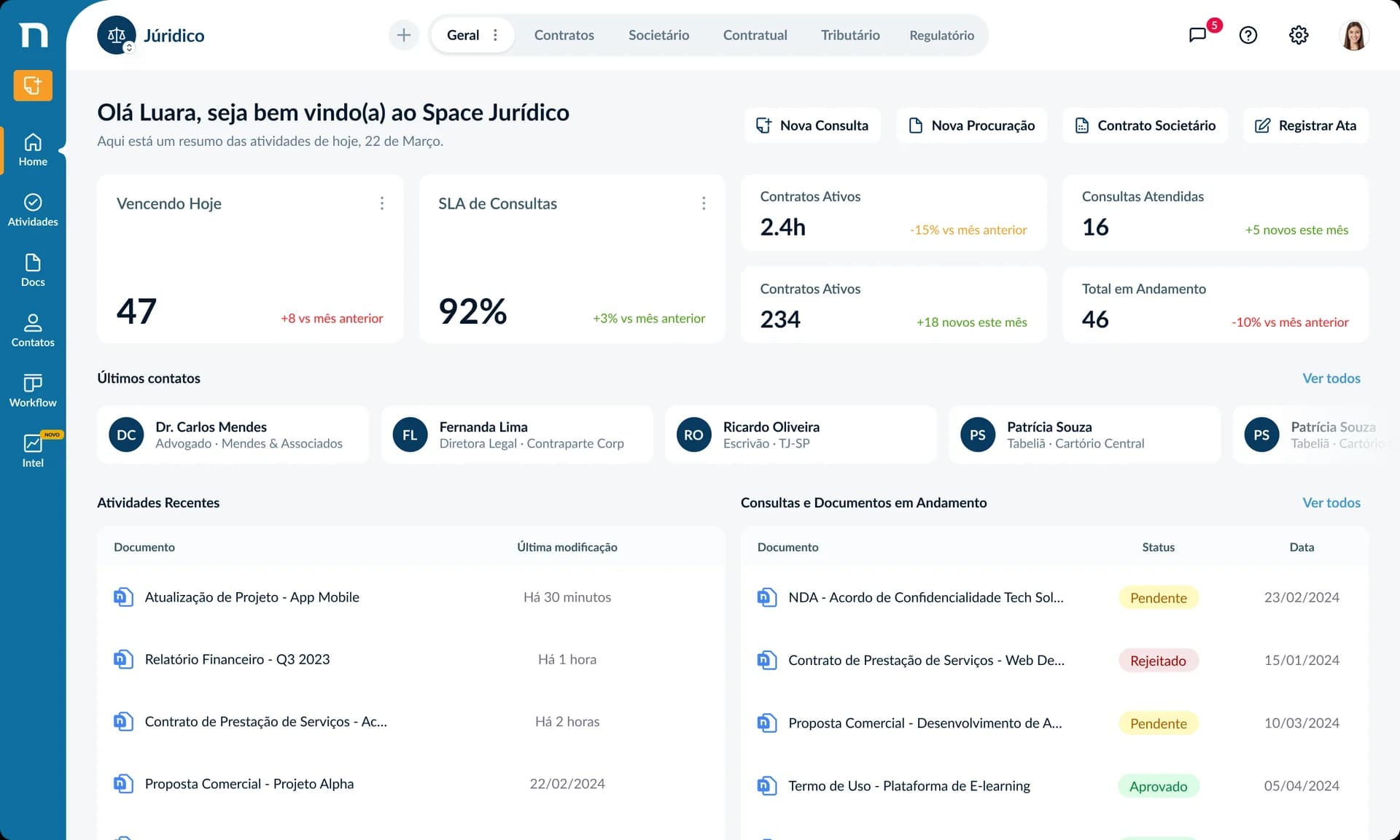 Legal Space home with quick actions, metrics such as due today and query SLA, recent contacts, recent activity and documents in progress