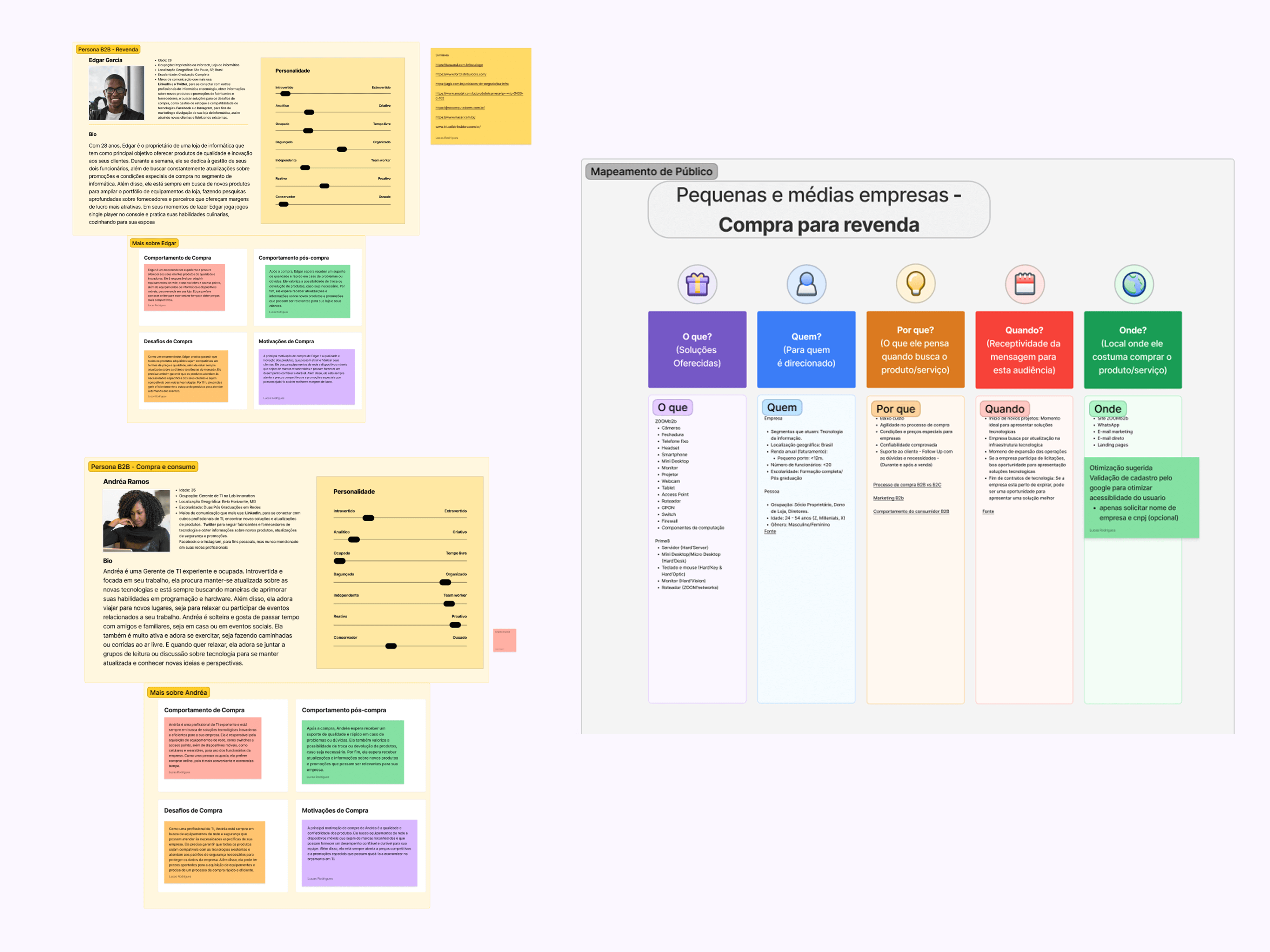 Research board with two B2B personas, one reseller and one buying for own use, and the audience map by what, who, why, when and where