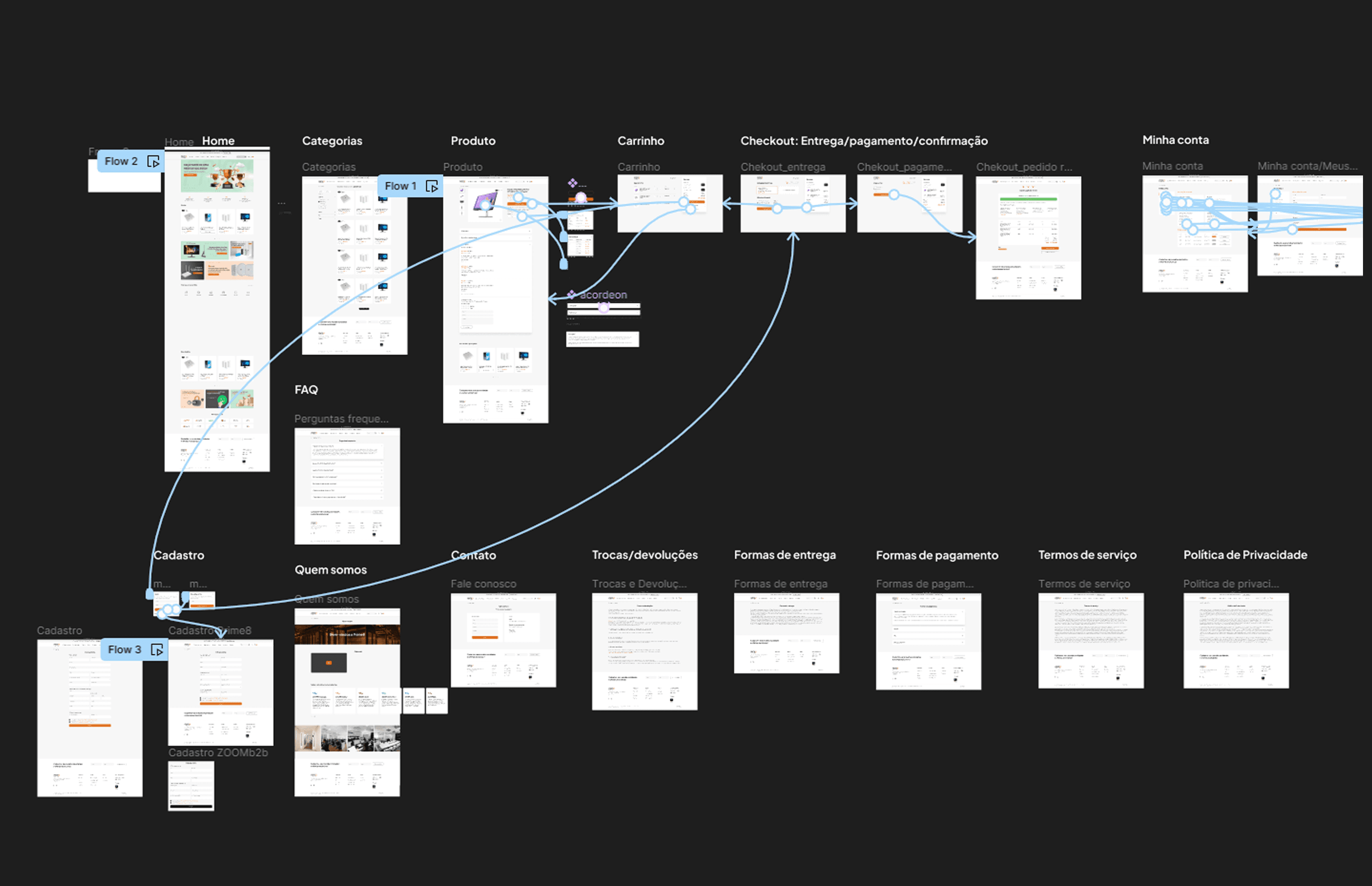 Prototype map with the flows for home, category, product, cart, three-step checkout, sign-up and account